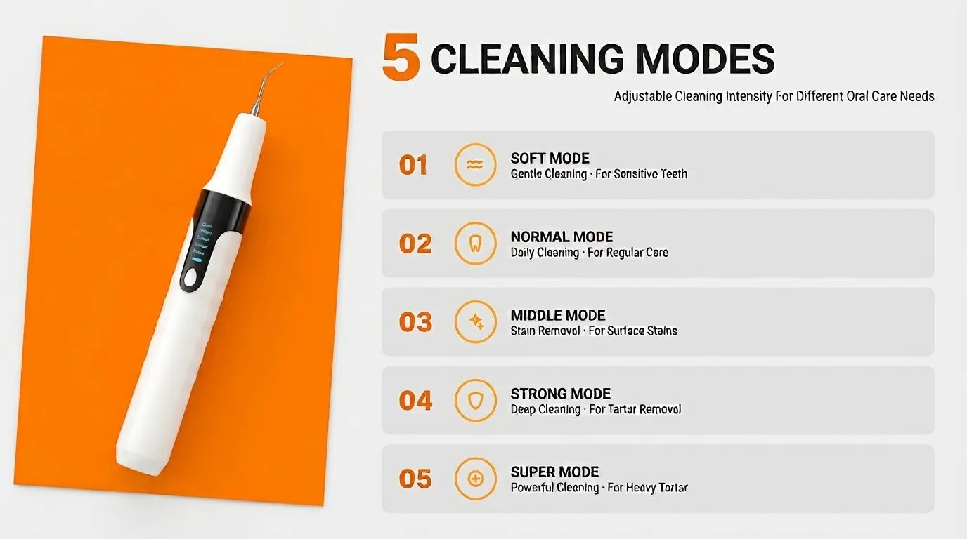 5 Cleaning Modes for Personalized Care